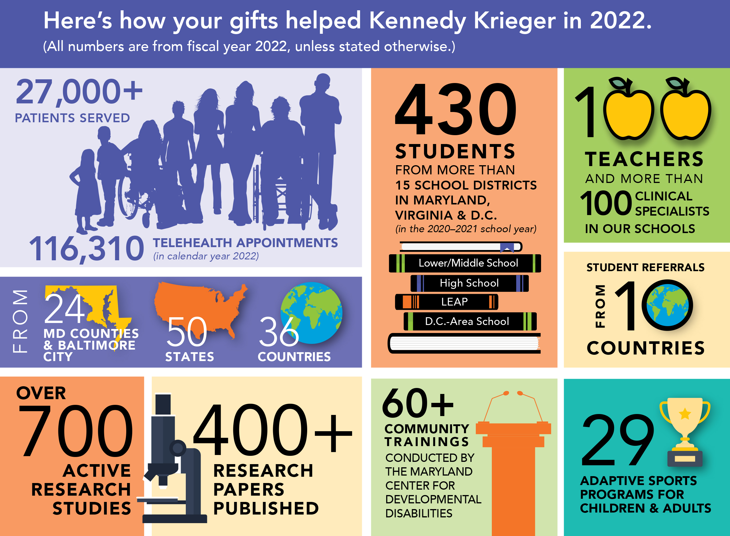 Here’s How Your Gifts Helped Kennedy Krieger in 2022 Kennedy Krieger